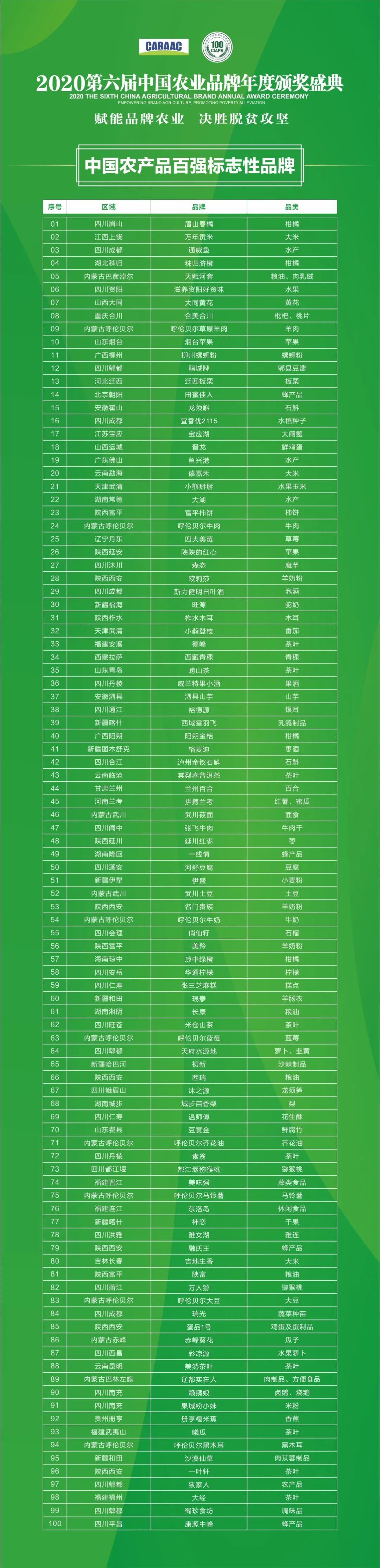 柳桃 营销 2020第六届中国农业品牌年度颁奖盛典在成都举行(图16)