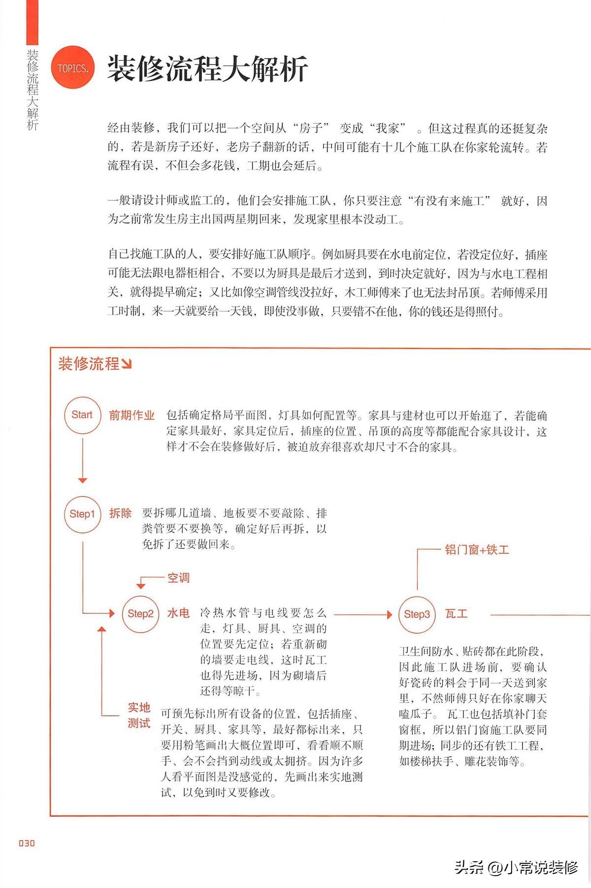 书籍装修建筑材料是什么_书籍装修建筑材料包括哪些_建筑装修材料书籍