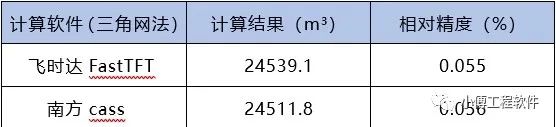 土方计算软件有哪些_土方计算软件哪个好_土方计算软件有那些