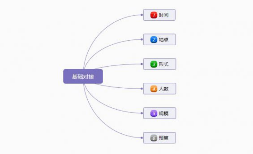上海事业单位面试技巧：如何做好需求对接活动策划
