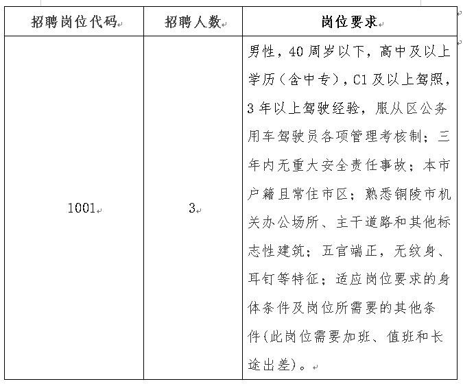 2024年铜陵市铜官区公务用车平台公开招聘劳务派遣制工作人员