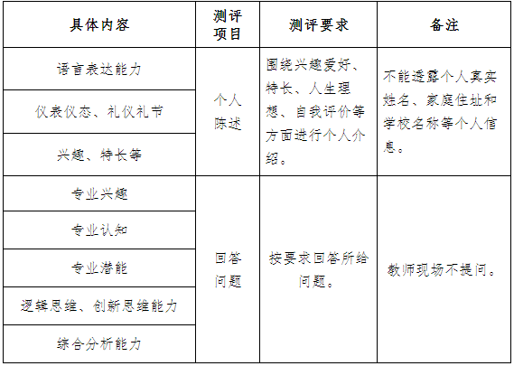 招生高职面试提前技巧是什么_高职提前招生面试技巧_高职提招面试回答问题技巧