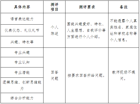 高职提招面试回答问题技巧_高职提前招生面试技巧_招生高职面试提前技巧是什么