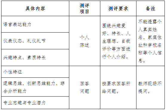 高职提前招生面试技巧_招生高职面试提前技巧是什么_高职提招面试回答问题技巧