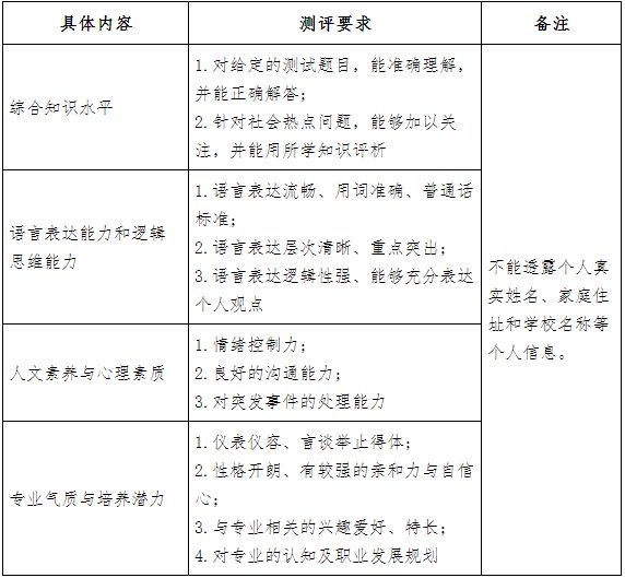 高职提前招生面试技巧_高职提招面试回答问题技巧_招生高职面试提前技巧是什么