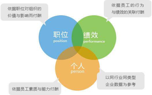 招聘信息发布文案_招聘信息最新招聘2024_招聘信息