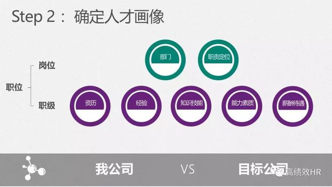 招人越来越难了：如何找到靠谱的人才？