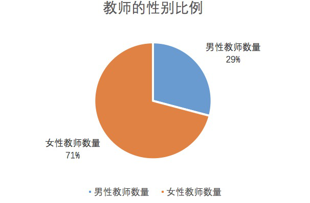 “职”等你来！屏山新一波招聘信息来了