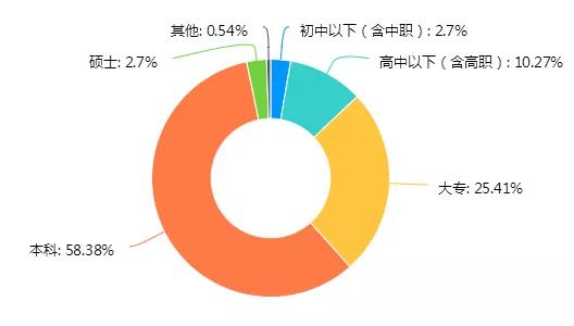 招聘信息_招聘信息免费模板_招聘信息渠道有哪些