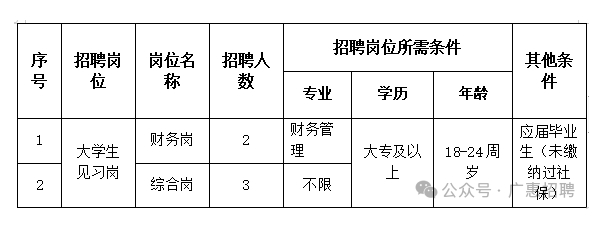 招5人！淮北国企招聘即将截止！