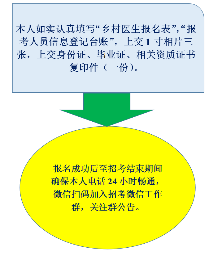 余庆县2024年简化程序定向招聘大学生乡村医生简章