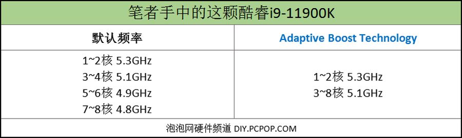 七彩虹超频软件教程_七彩虹超频_七彩虹怎么超频cpu