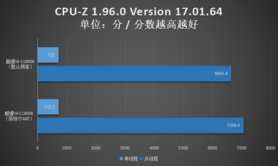 七彩虹超频软件教程_七彩虹超频_七彩虹怎么超频cpu