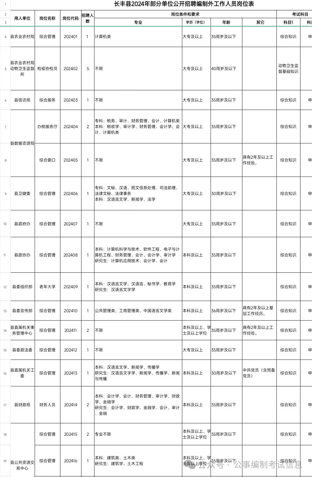 长丰招聘_长丰招聘信息_长丰招聘信息最新招聘