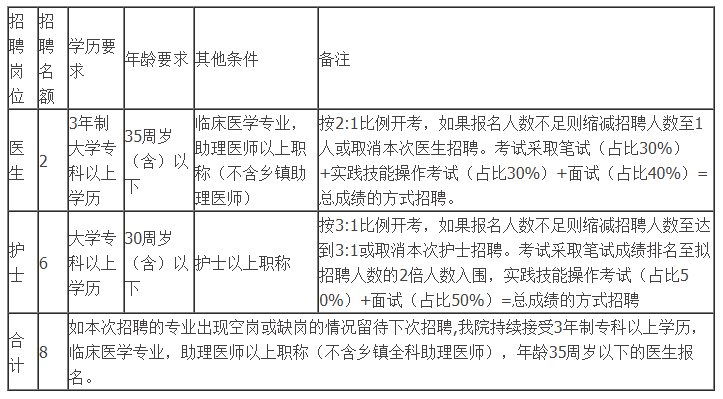 银行客服面试技巧和注意事项_银行客服笔试问题及答案_应聘银行客服考试试题