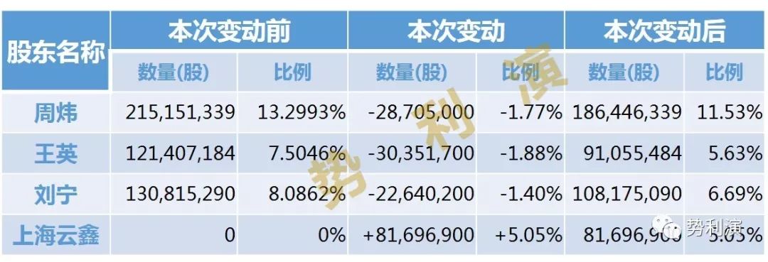 卫宁软件 王英_个股分析卫宁软件_卫宁软件东方财富