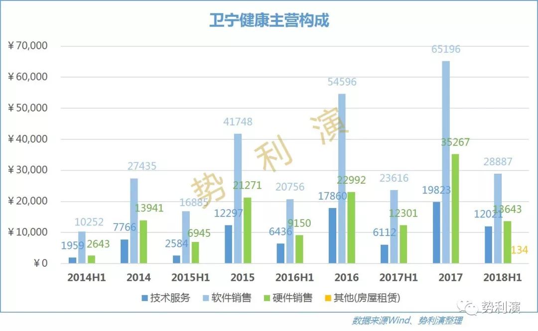 卫宁软件东方财富_卫宁软件 王英_个股分析卫宁软件