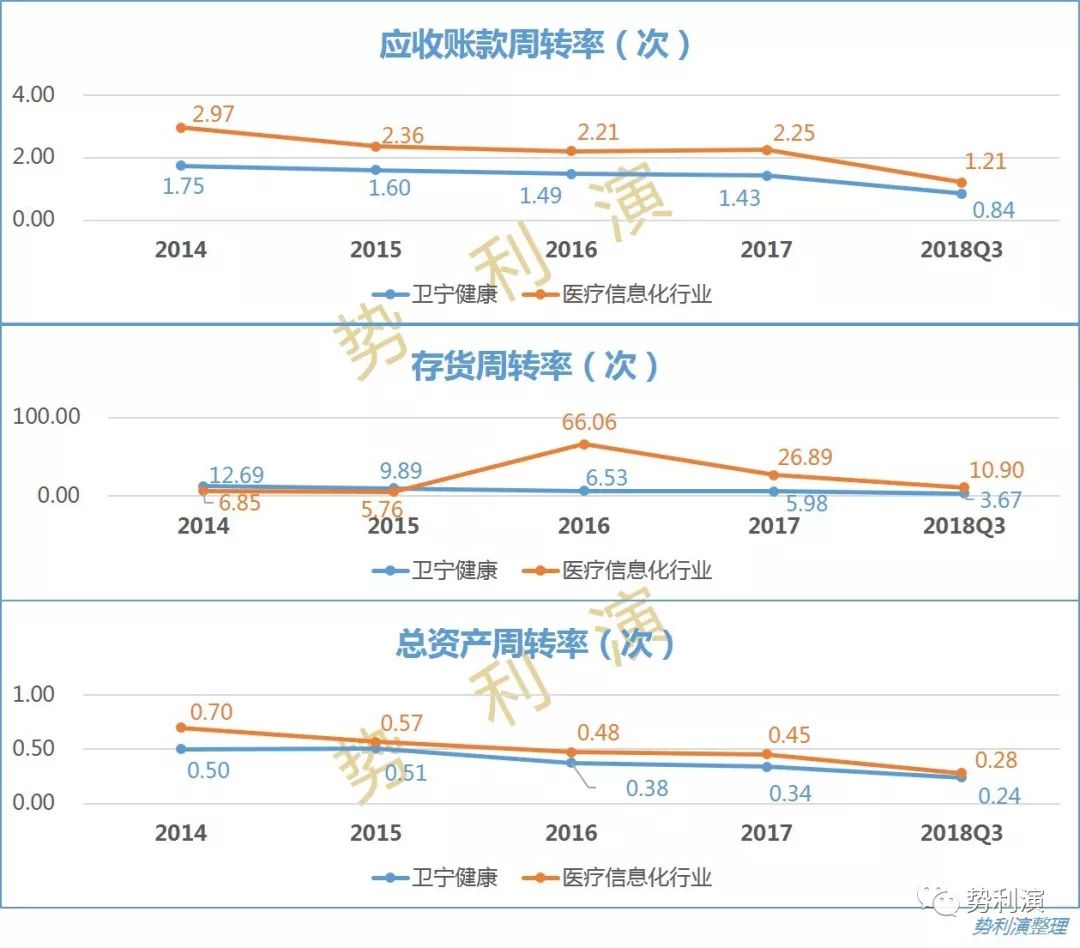 卫宁软件 王英_卫宁软件东方财富_个股分析卫宁软件