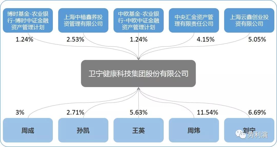 卫宁软件 王英_个股分析卫宁软件_卫宁软件东方财富