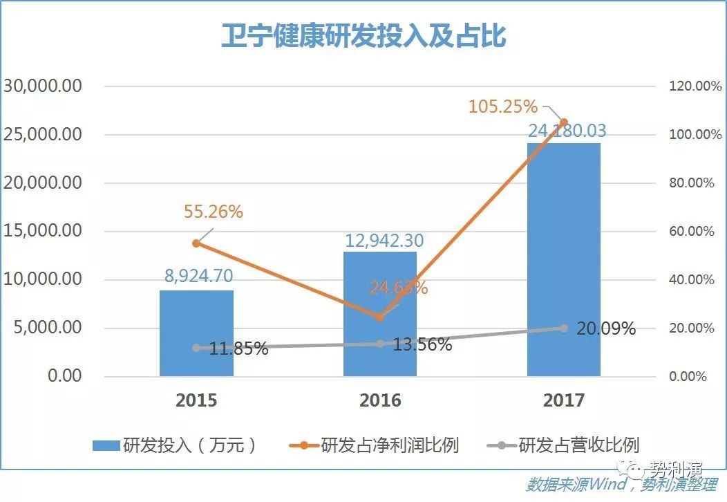 卫宁软件东方财富_个股分析卫宁软件_卫宁软件 王英