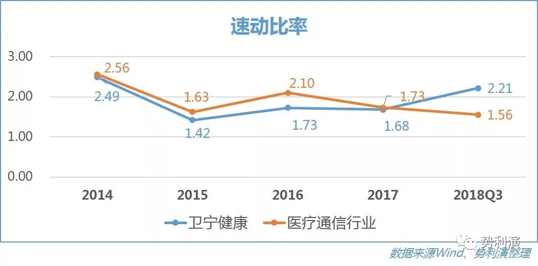 个股分析卫宁软件_卫宁软件东方财富_卫宁软件 王英