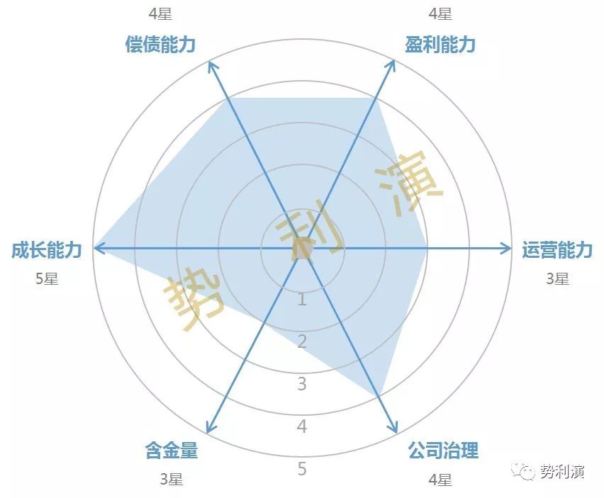 卫宁软件东方财富_个股分析卫宁软件_卫宁软件 王英