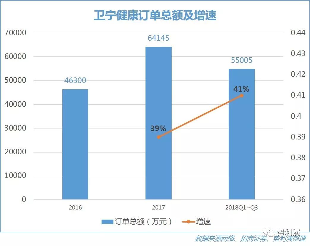 卫宁软件 王英_卫宁软件东方财富_个股分析卫宁软件