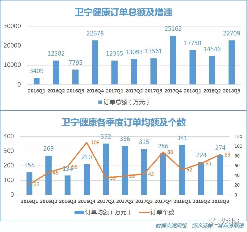 卫宁软件东方财富_个股分析卫宁软件_卫宁软件 王英