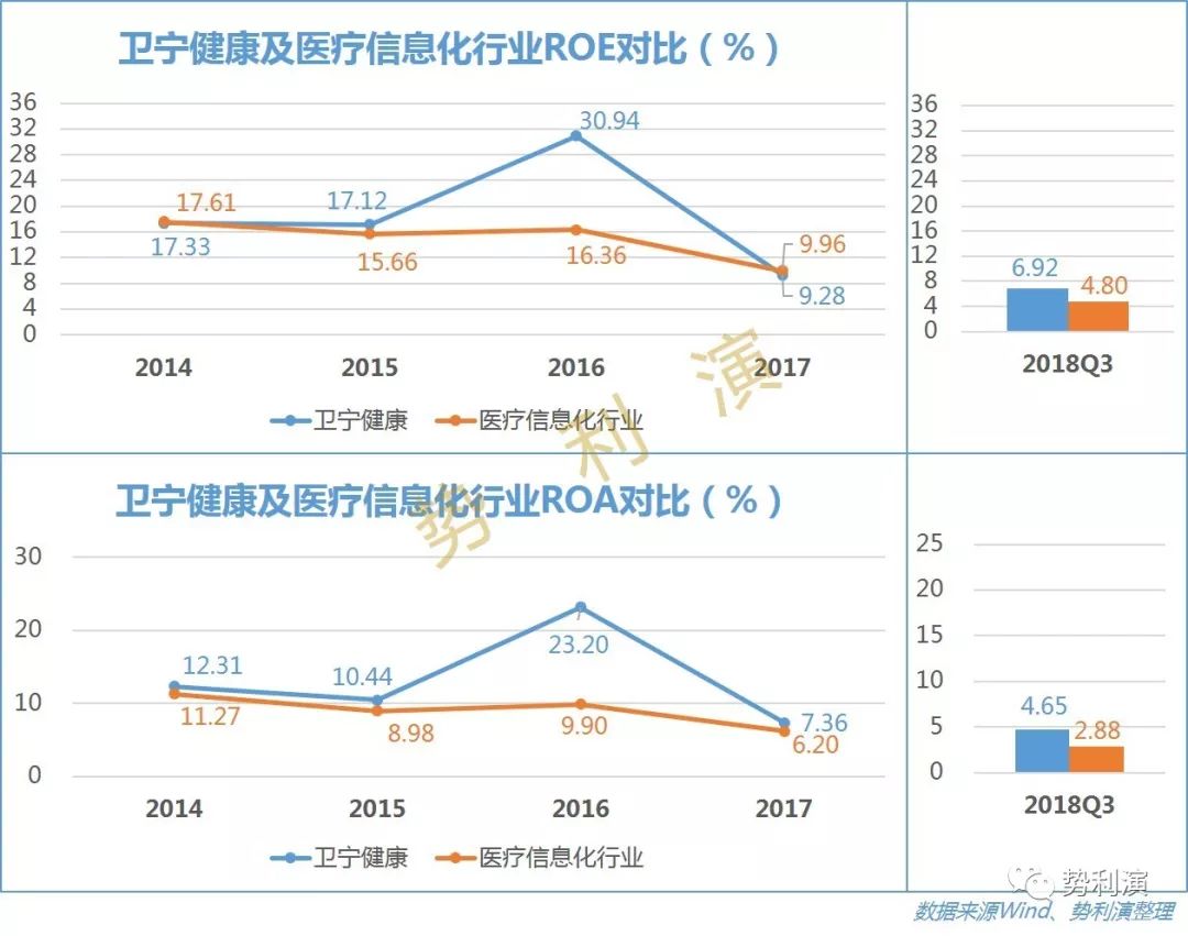 个股分析卫宁软件_卫宁软件东方财富_卫宁软件 王英