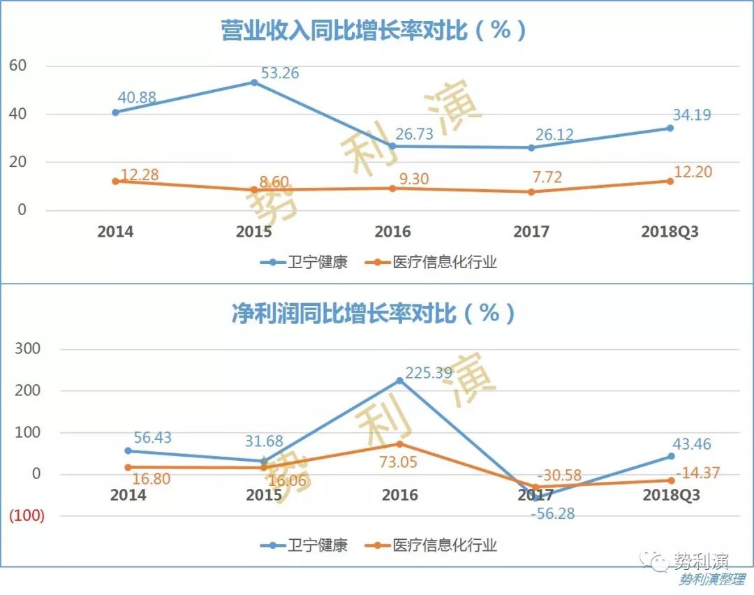 卫宁软件 王英_个股分析卫宁软件_卫宁软件东方财富