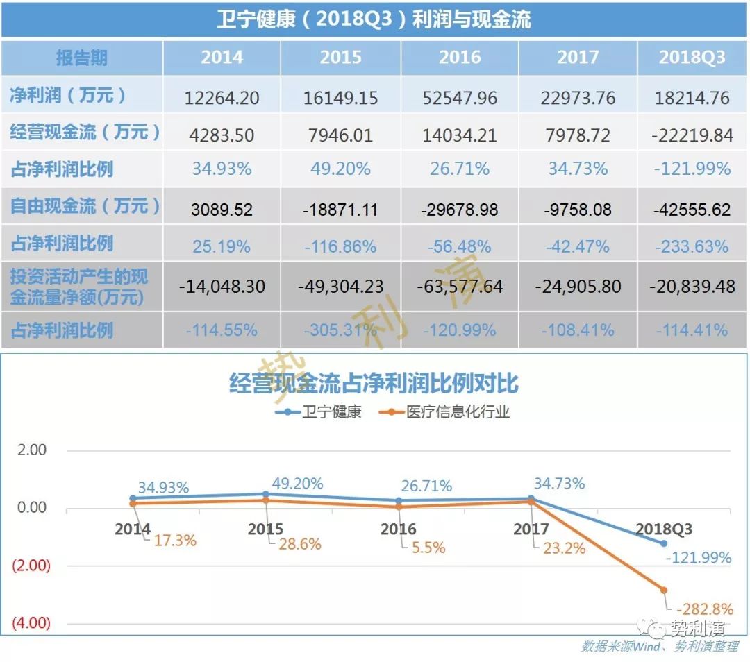 个股分析卫宁软件_卫宁软件 王英_卫宁软件东方财富