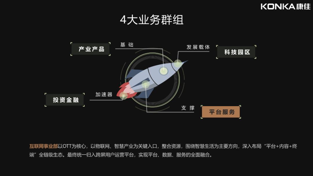 电视康佳软件网络连接失败_康佳网络电视软件_电视康佳软件网络异常