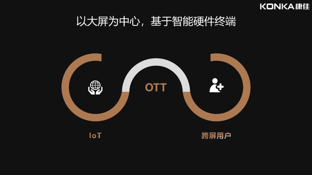 康佳网络电视软件_电视康佳软件网络异常_电视康佳软件网络连接失败