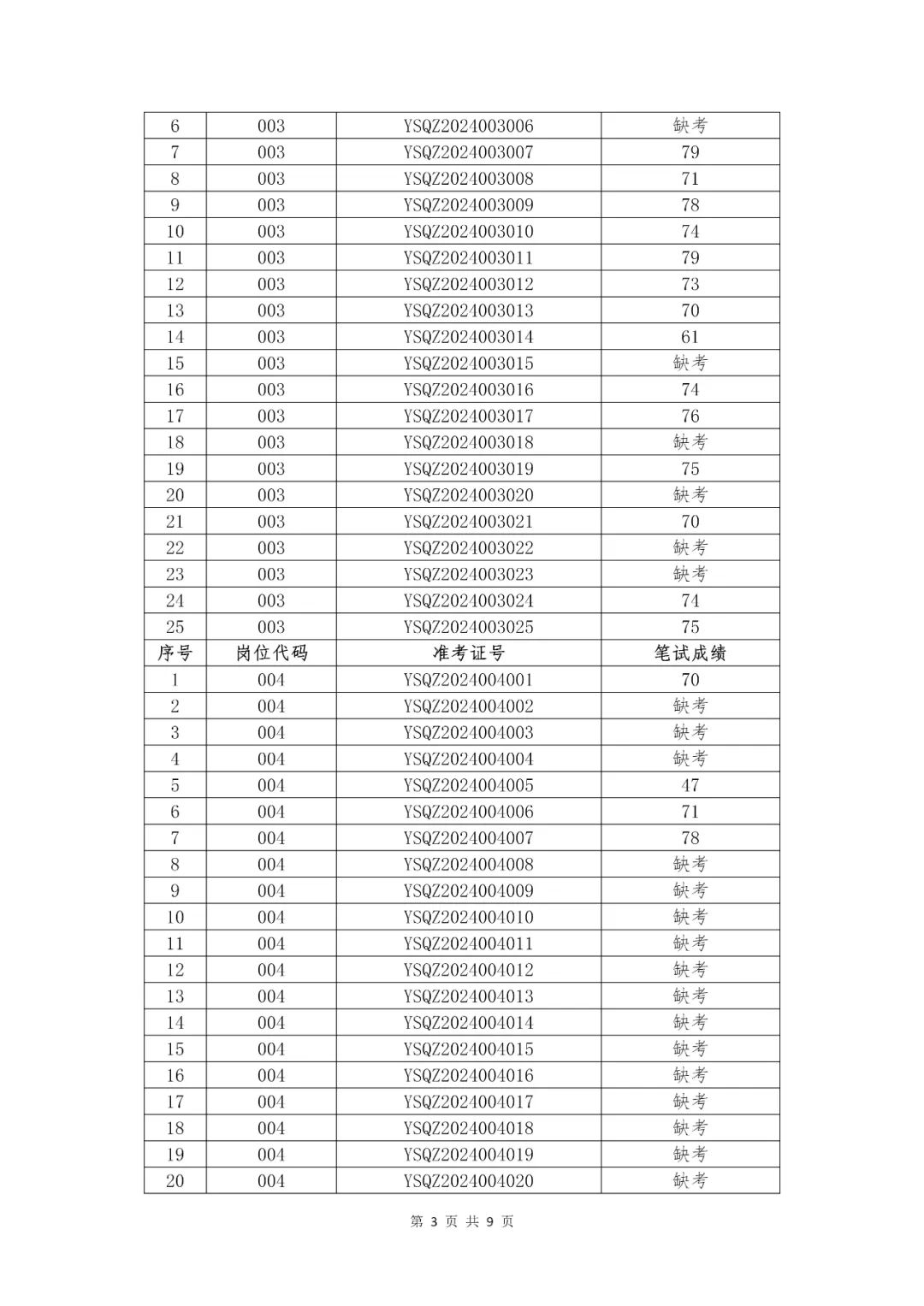 招聘雨山开发区普工操作工_雨山区招聘信息_雨山招聘