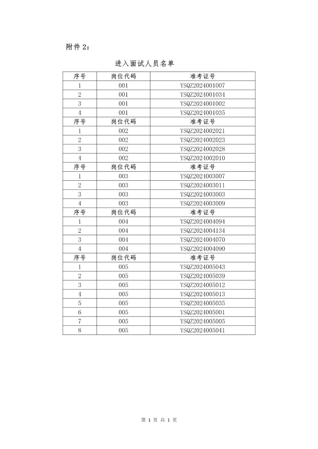 招聘雨山开发区普工操作工_雨山区招聘信息_雨山招聘