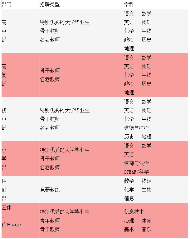 招聘信息_招聘信息发布_招聘信息发布文案