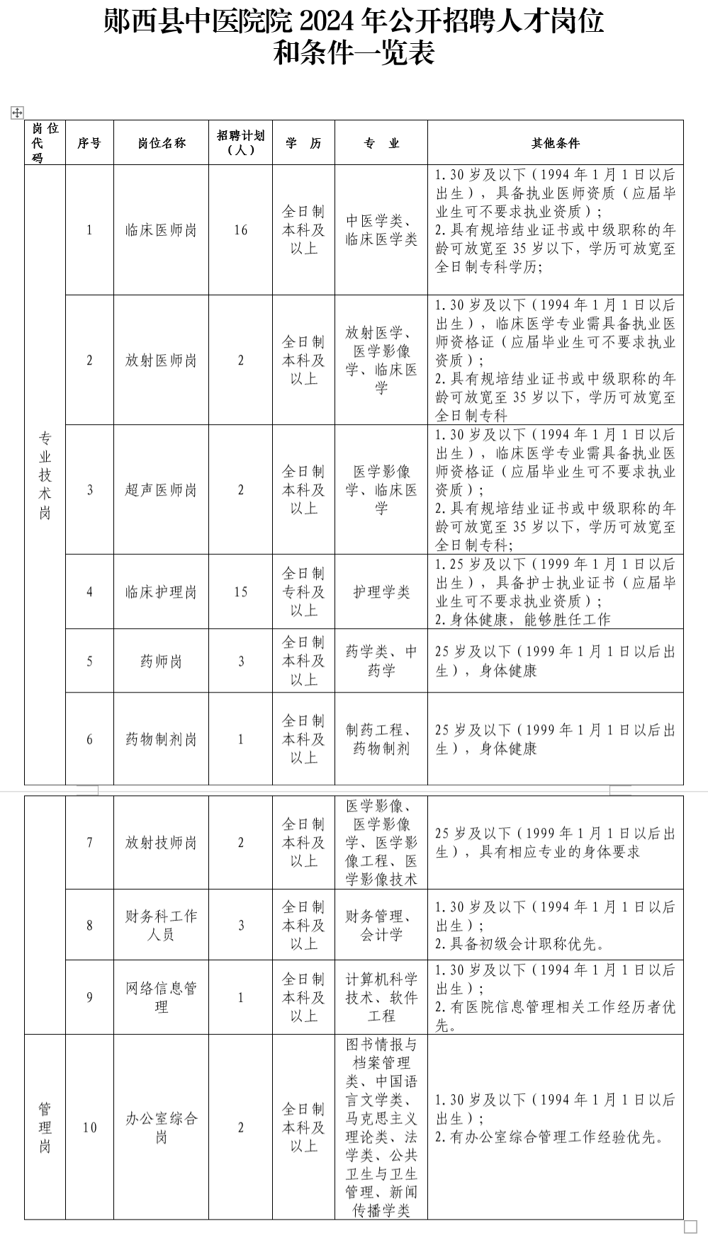 招聘_招聘网boss直聘_招聘58同城找工作