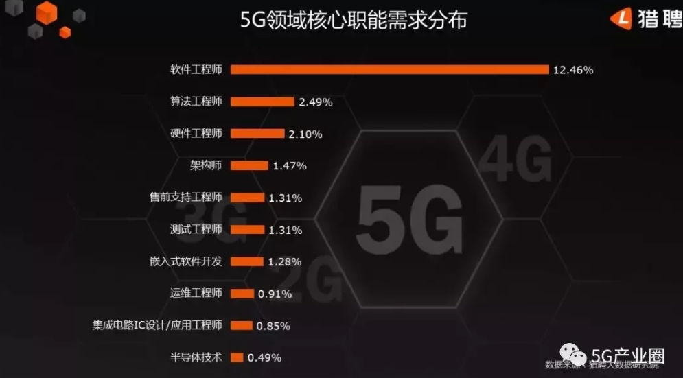 事业单位、各大企业招聘5.8万余人！