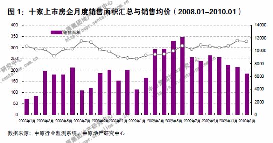 合肥滨湖新区房价下跌_合肥房价滨湖新区新盘_合肥滨湖新区房价上涨