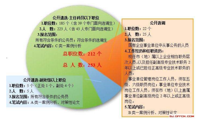 云南省体育局招聘__云南省体育局公务员