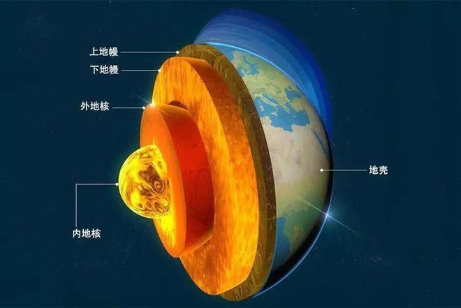 地球的外部圈层示意图图片