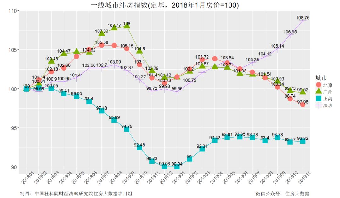 余英 房价_余英 房价_余英 房价