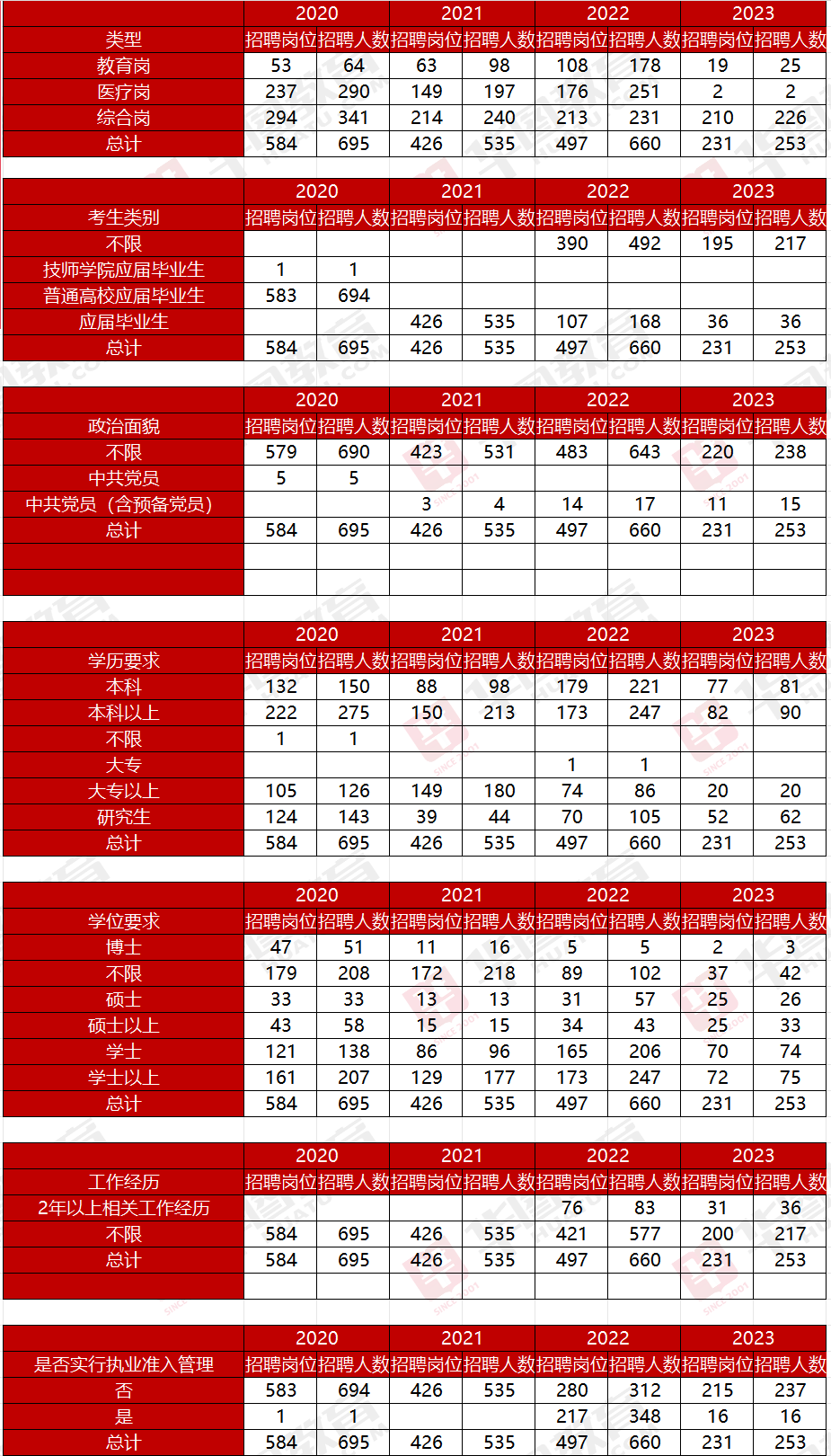招聘信息免费模板_招聘信息在哪个网站看_招聘信息