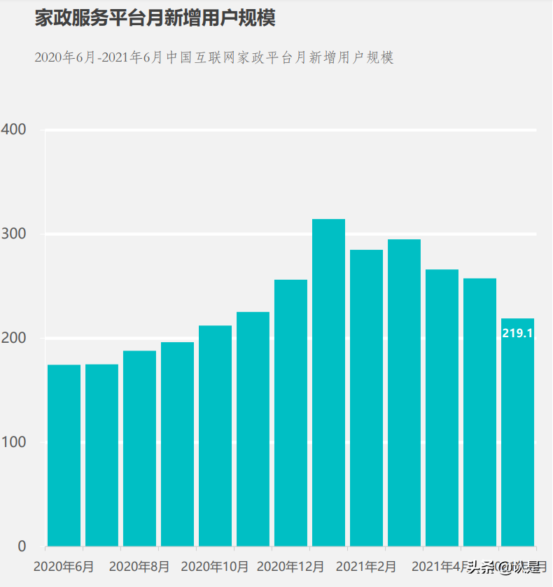 家政行业平均薪资6900元南京家政服务需求量全国前十