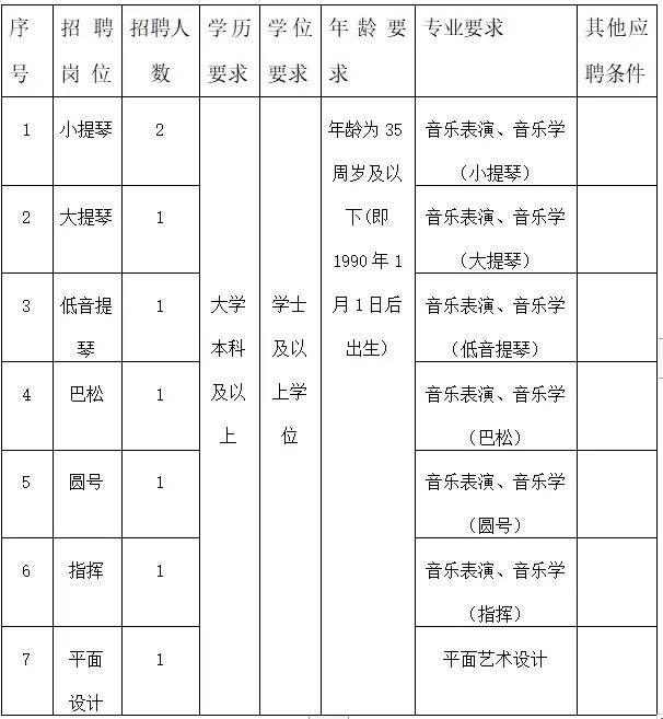 _昆明聂耳交响乐团成员小提琴_昆明聂耳音乐学院