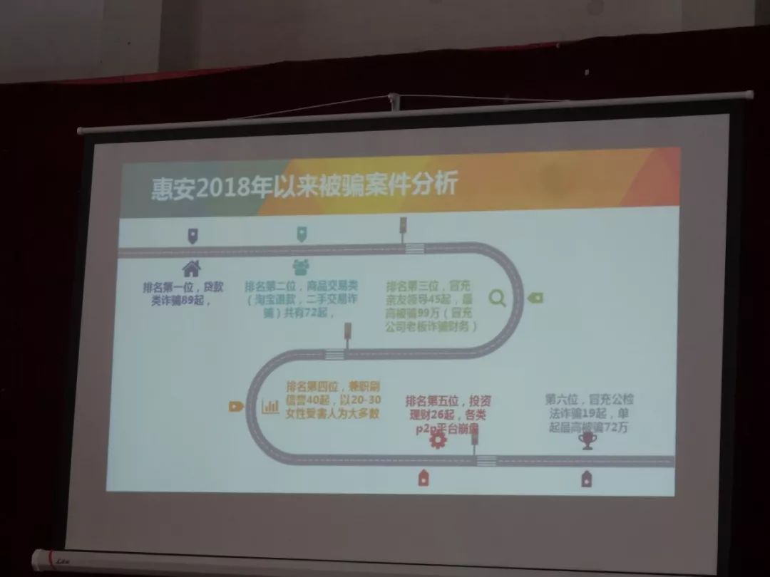 讲座总结知识防骗心得体会_防骗知识讲座心得_防骗知识讲座总结