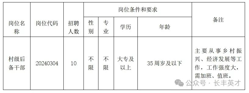 长丰招聘信息_长丰招聘_长丰招聘信息最新招聘