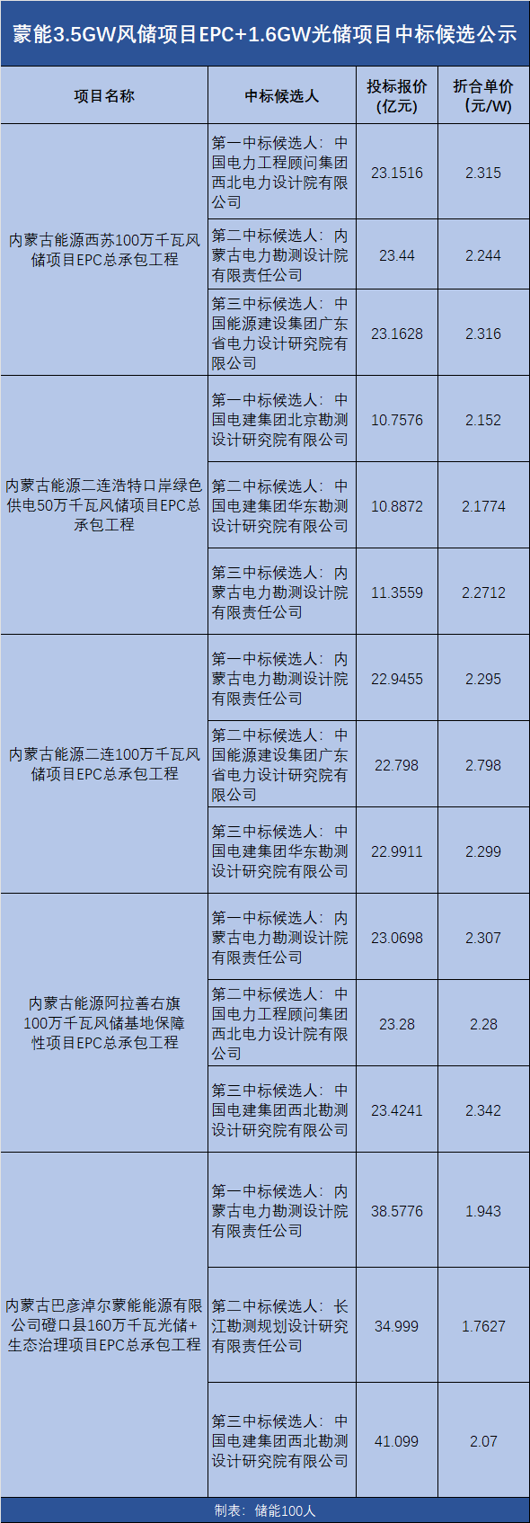 钢结构工程安装方法_建筑钢结构安装_钢结构的安装程序