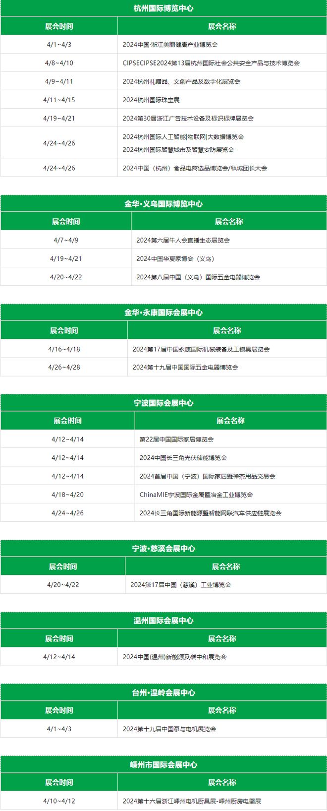 东南网架中标杭州国际博览中心二期地块EPC总承包公告