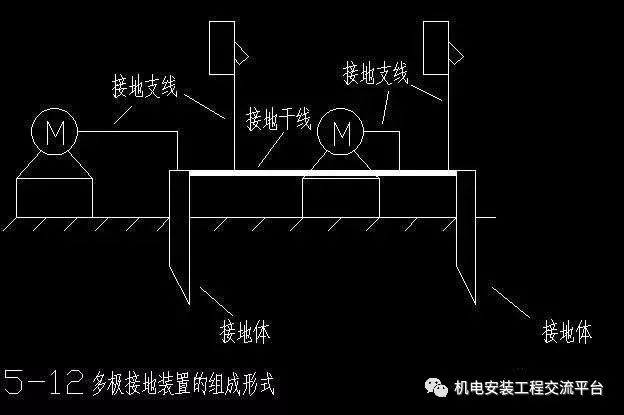 房屋避雷带安装示意图图片